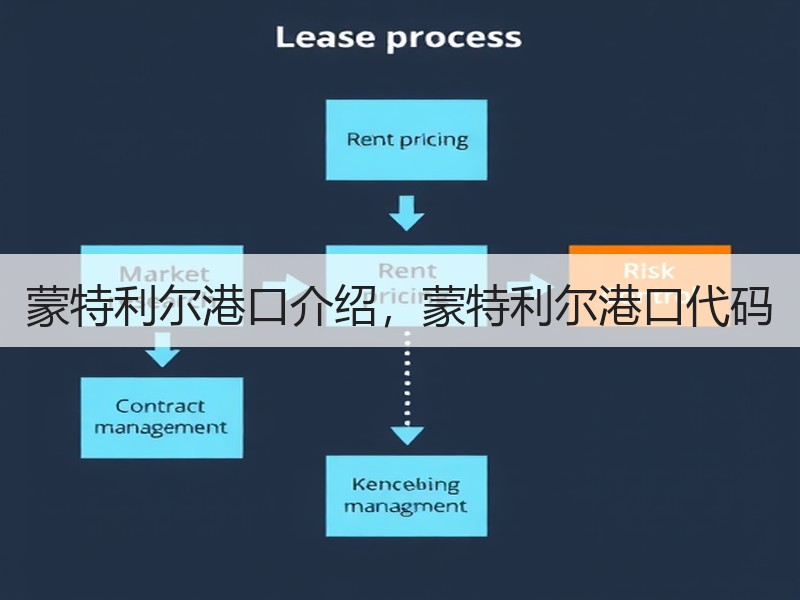蒙特利尔港口介绍，蒙特利尔港口代码