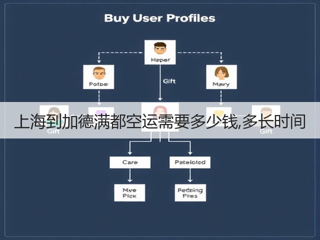 上海到加德满都空运需要多少钱,多长时间(图1) 上海到加德满都空运需要多少钱,多长时间(图1)