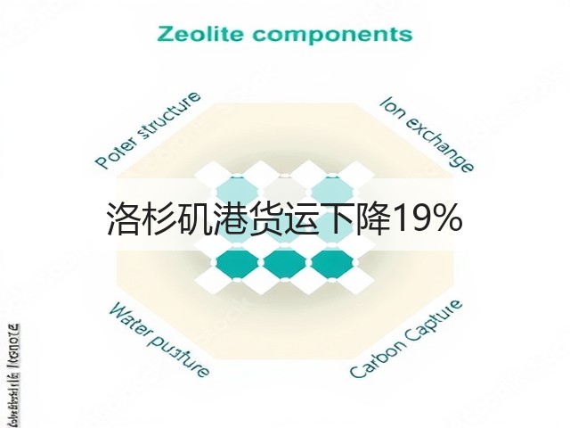 洛杉矶港货运下降19%(图1)