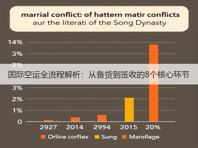 国际空运全流程解析：从备货到签收的8个核心环节(图3)
