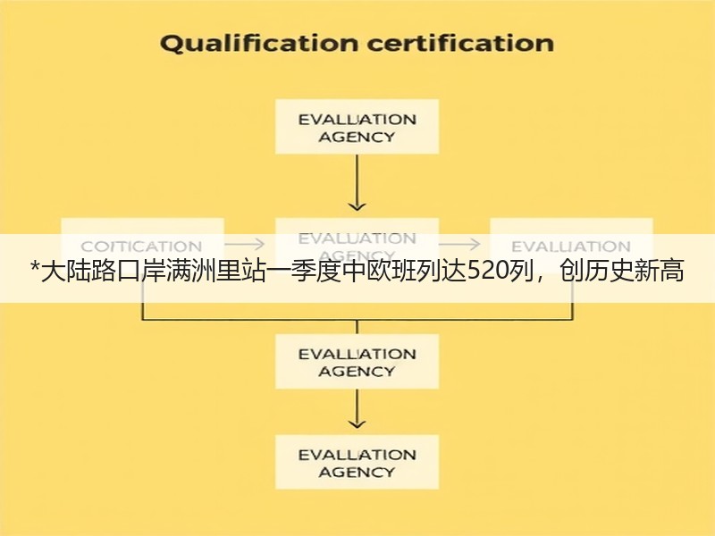 *大陆路口岸满洲里站一季度中欧班列达520列，创历史新高