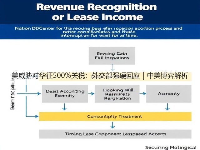 美威胁对华征500%关税：外交部强硬回应｜中美博弈解析(图1)