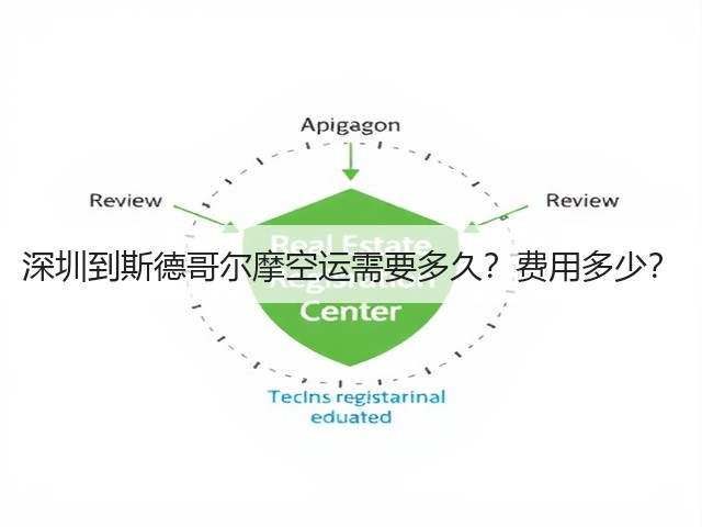 深圳到斯德哥尔摩空运需要多久？费用多少？(图3)