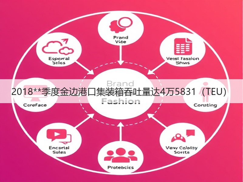 2018**季度金边港口集装箱吞吐量达4万5831（TEU）