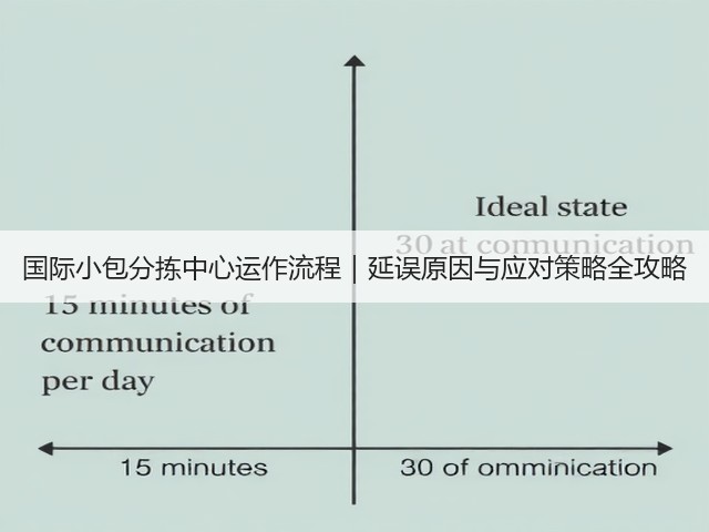 国际小包分拣中心运作流程|延误原因与应对策略全攻略(图3) 国际小包分拣中心运作流程|延误原因与应对策略全攻略(图3)