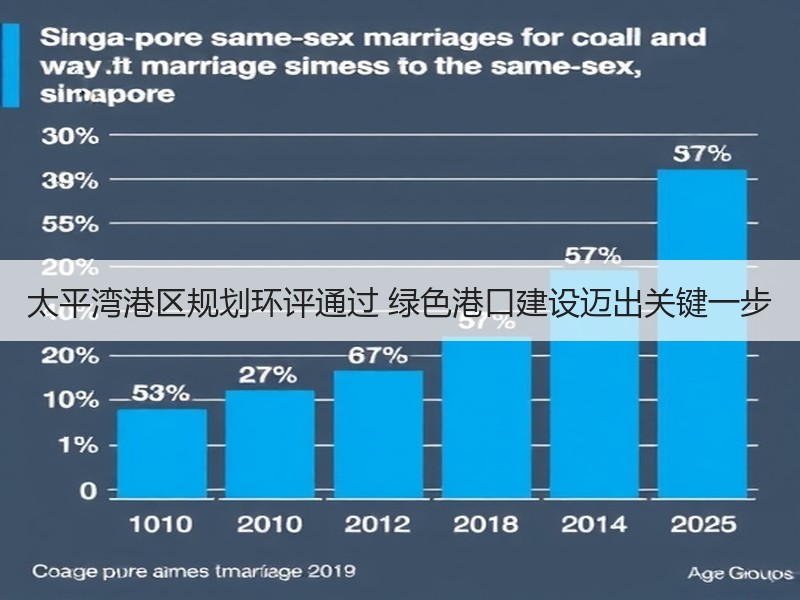 太平湾港区规划环评通过 绿色港口建设迈出关键一步 太平湾港区规划环评通过 绿色港口建设迈出关键一步