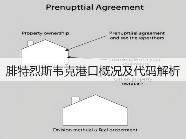 腓特烈斯韦克港口概况及代码解析(图3) 腓特烈斯韦克港口概况及代码解析(图3)
