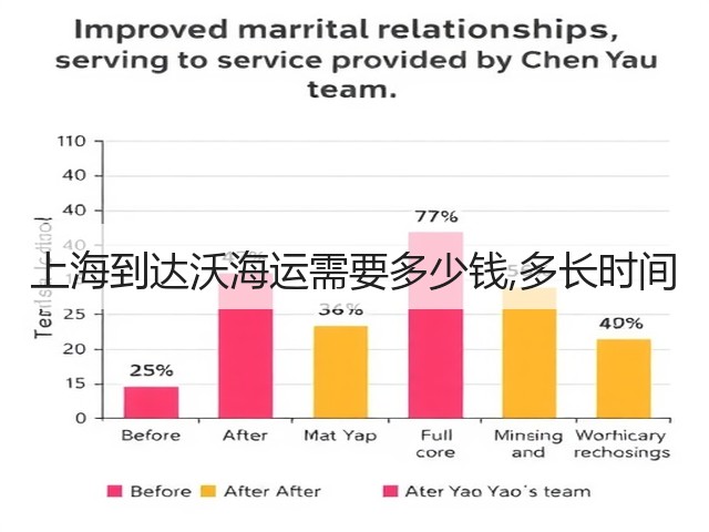 上海到达沃海运需要多少钱,多长时间(图2)