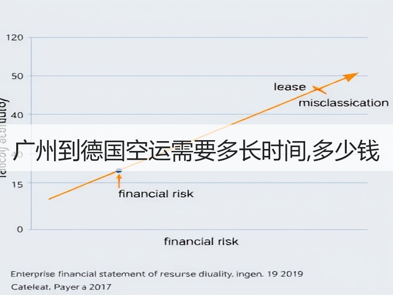 广州到德国空运需要多长时间,多少钱
