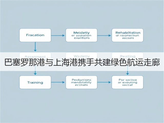 巴塞罗那港与上海港携手共建绿色航运走廊(图2)