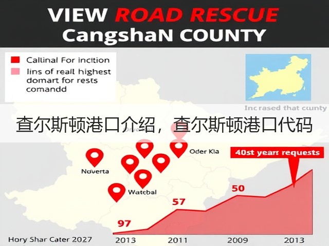 查尔斯顿港口介绍，查尔斯顿港口代码(图3)
