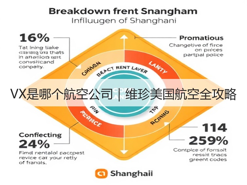 VX是哪个航空公司｜维珍美国航空全攻略