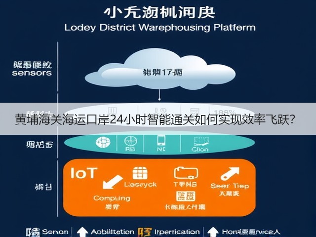 黄埔海关海运口岸24小时智能通关如何实现效率飞跃?(图2) 黄埔海关海运口岸24小时智能通关如何实现效率飞跃?(图2)
