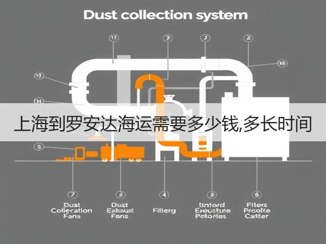 上海到罗安达海运需要多少钱,多长时间(图1) 上海到罗安达海运需要多少钱,多长时间(图1)