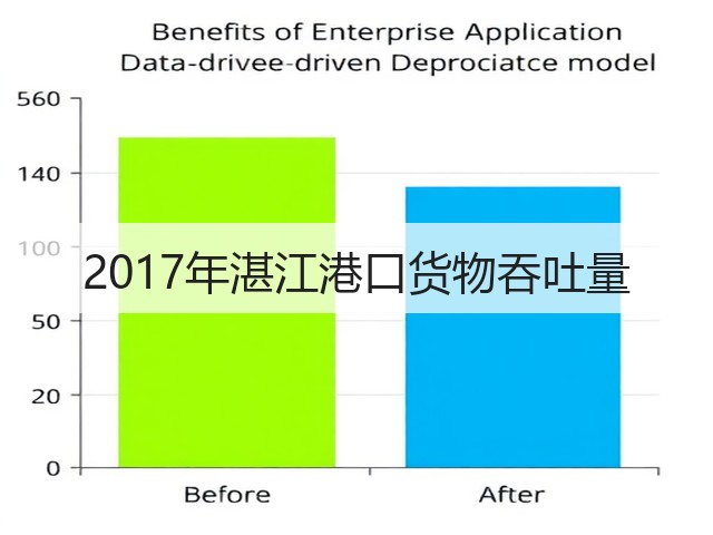2017年湛江港口货物吞吐量(图1) 2017年湛江港口货物吞吐量(图1)
