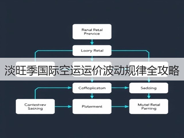 淡旺季国际空运运价波动规律全攻略(图2)