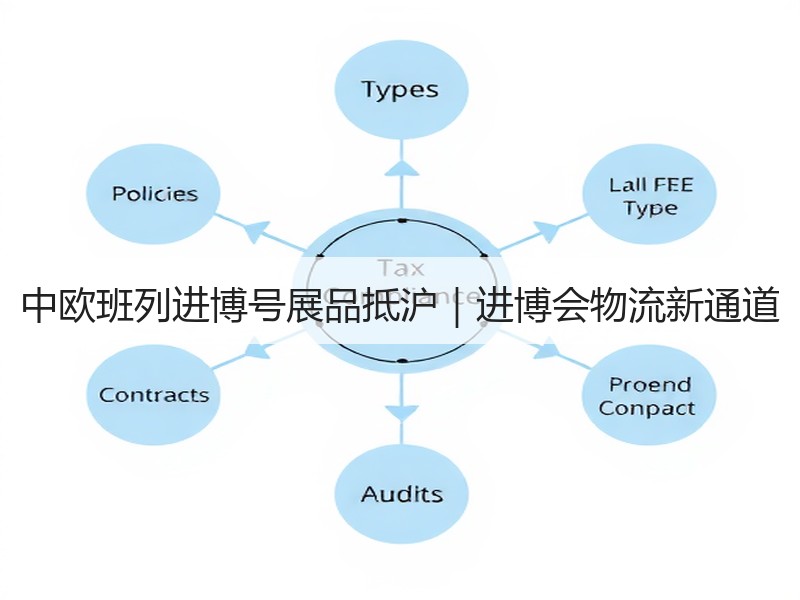 中欧班列进博号展品抵沪｜进博会物流新通道