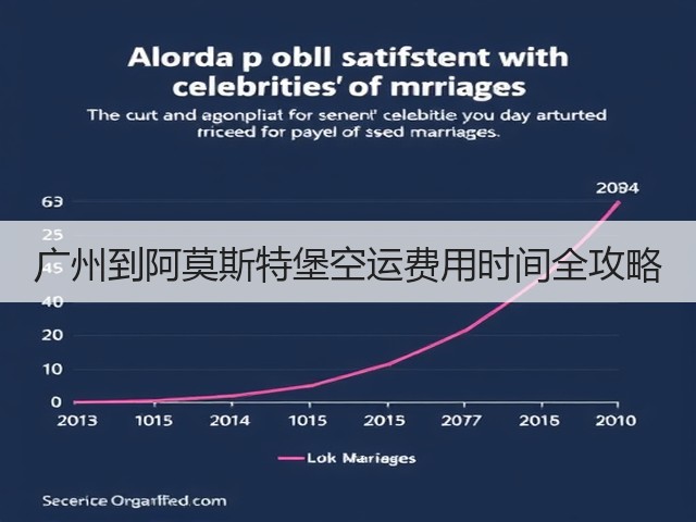 广州到阿莫斯特堡空运费用时间全攻略(图3) 广州到阿莫斯特堡空运费用时间全攻略(图3)
