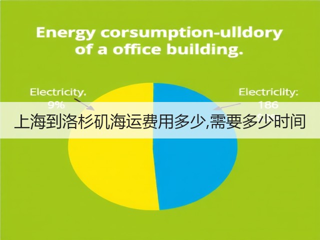 上海到洛杉矶海运费用多少,需要多少时间(图2)