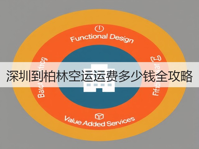 深圳到柏林空运运费多少钱全攻略(图3)