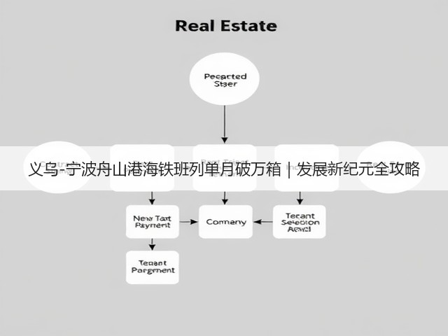 义乌-宁波舟山港海铁班列单月破万箱｜发展新纪元全攻略(图3)