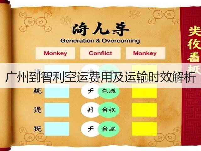 广州到智利空运费用及运输时效解析(图1)