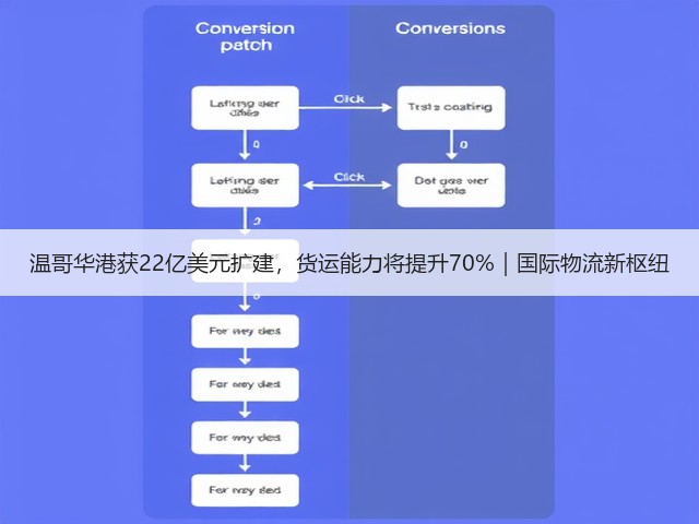 温哥华港获22亿美元扩建，货运能力将提升70%｜国际物流新枢纽(图1)