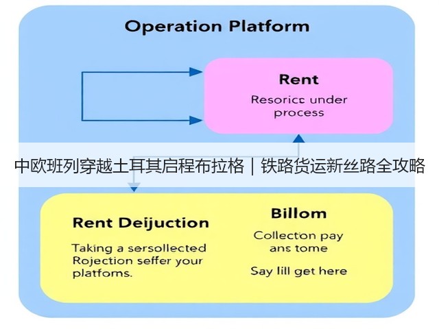 中欧班列穿越土耳其启程布拉格｜铁路货运新丝路全攻略(图1)