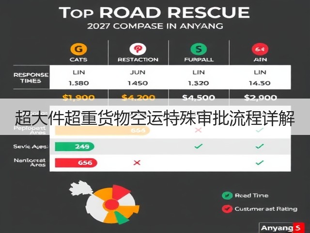 超大件超重货物空运特殊审批流程详解(图3)