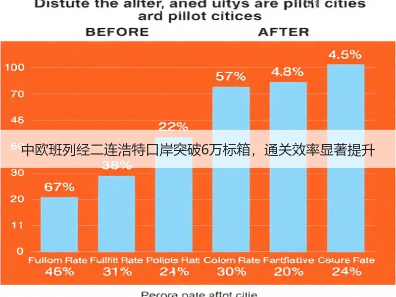 中欧班列经二连浩特口岸突破6万标箱，通关效率显著提升