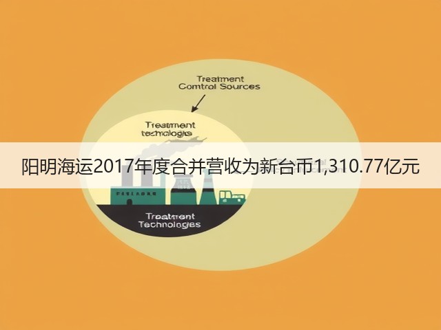 阳明海运2017年度合并营收为新台币1,310.77亿元(图2)