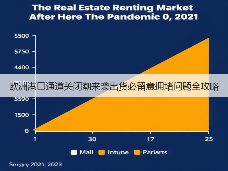 欧洲港口通道关闭潮来袭出货必留意拥堵问题全攻略
