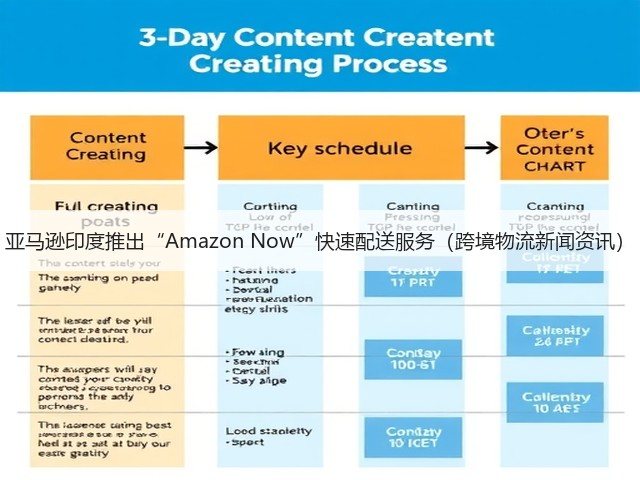 亚马逊印度推出“Amazon Now”快速配送服务(跨境物流新闻资讯)(图1) 亚马逊印度推出“Amazon Now”快速配送服务(跨境物流新闻资讯)(图1)