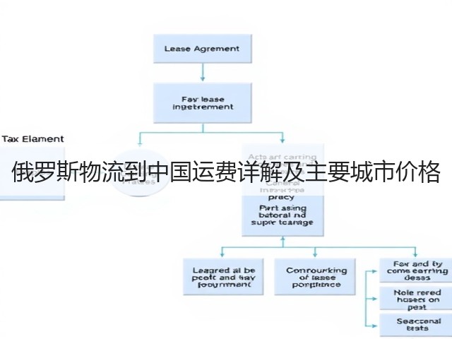 俄罗斯物流到中国运费详解及主要城市价格(图1)