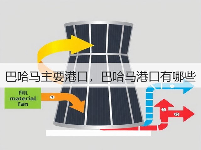 巴哈马主要港口，巴哈马港口有哪些(图3)