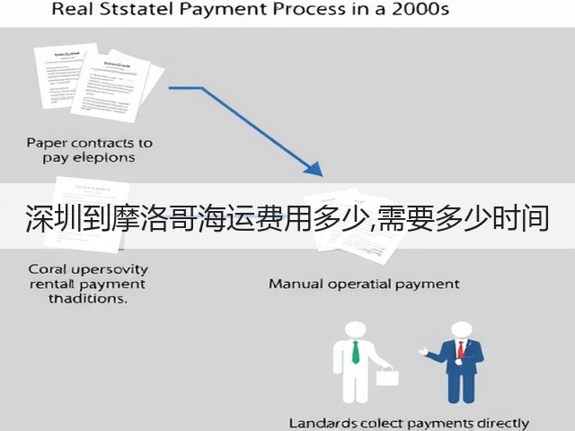 深圳到摩洛哥海运费用多少,需要多少时间(图3) 深圳到摩洛哥海运费用多少,需要多少时间(图3)