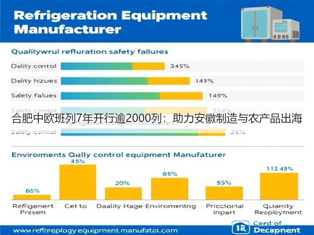 合肥中欧班列7年开行逾2000列:助力安徽制造与农产品出海(图2) 合肥中欧班列7年开行逾2000列:助力安徽制造与农产品出海(图2)