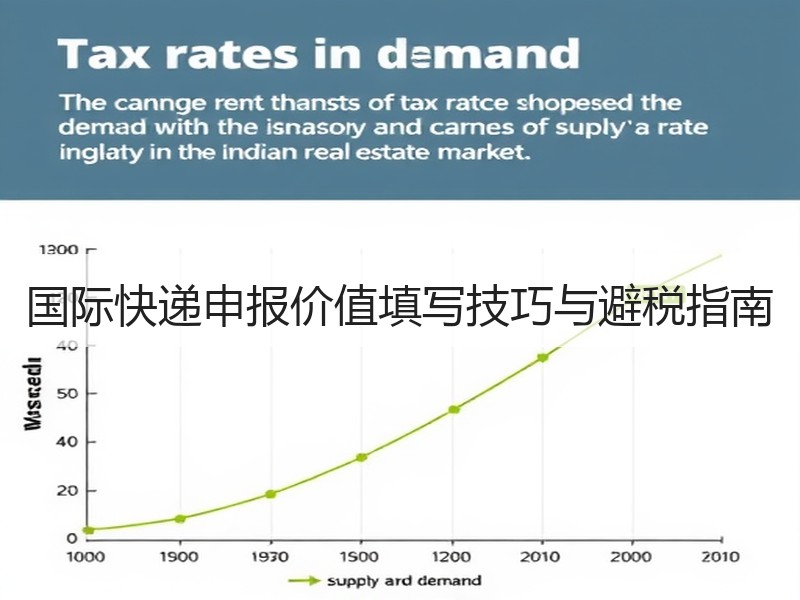 国际快递申报价值填写技巧与避税指南