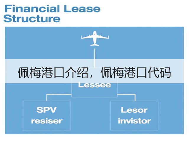 佩梅港口介绍，佩梅港口代码(图1)