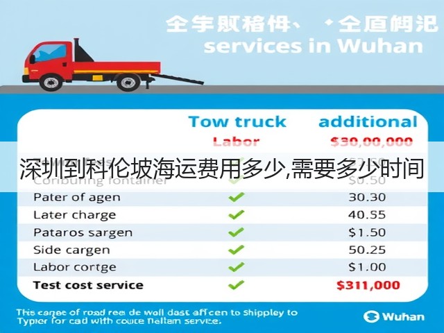 深圳到科伦坡海运费用多少,需要多少时间(图1)