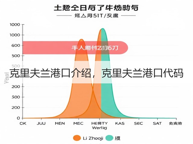 克里夫兰港口介绍，克里夫兰港口代码(图3)