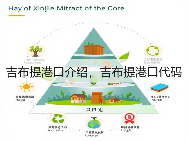 吉布提港口介绍,吉布提港口代码(图3) 吉布提港口介绍,吉布提港口代码(图3)