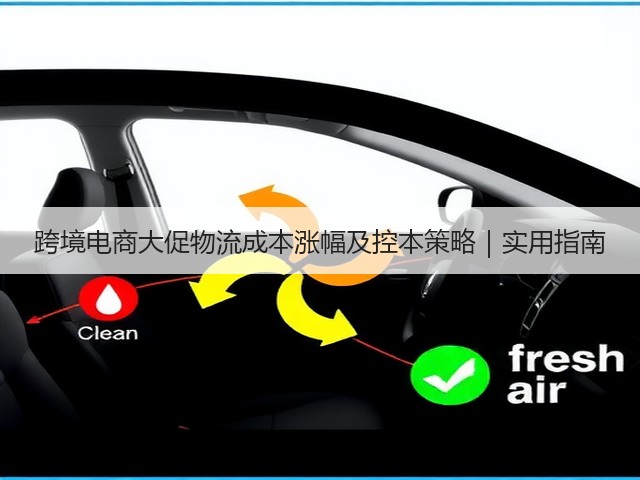 跨境电商大促物流成本涨幅及控本策略｜实用指南(图1)