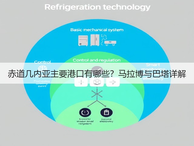 赤道几内亚主要港口有哪些?马拉博与巴塔详解(图3) 赤道几内亚主要港口有哪些?马拉博与巴塔详解(图3)