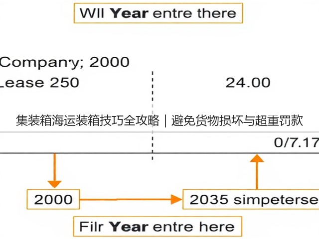 集装箱海运装箱技巧全攻略｜避免货物损坏与超重罚款(图1)
