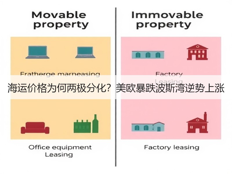 海运价格为何两极分化？美欧暴跌波斯湾逆势上涨