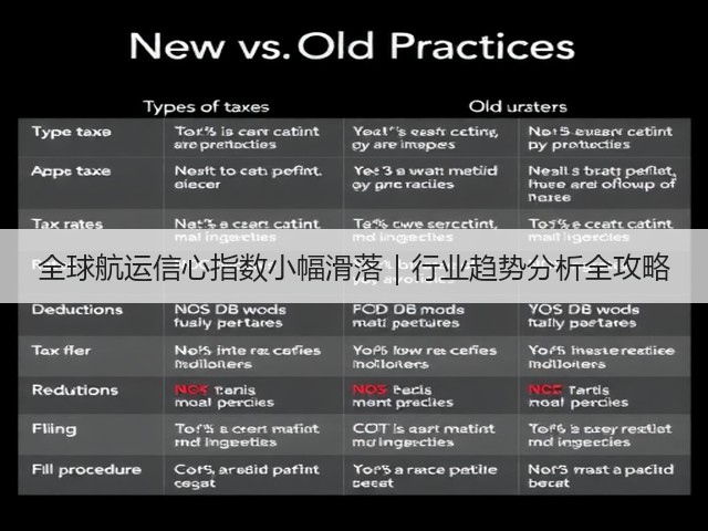 全球航运信心指数小幅滑落｜行业趋势分析全攻略(图3)