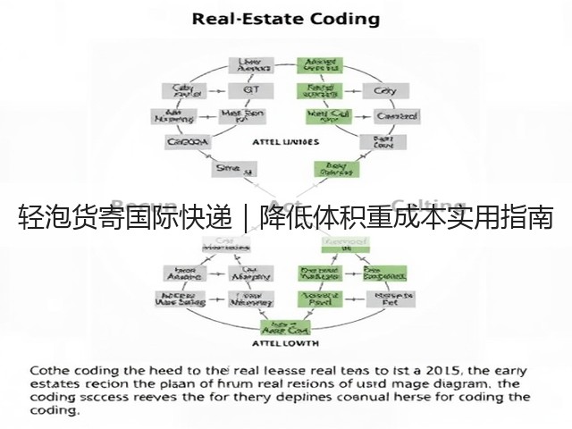 轻泡货寄国际快递｜降低体积重成本实用指南(图1)